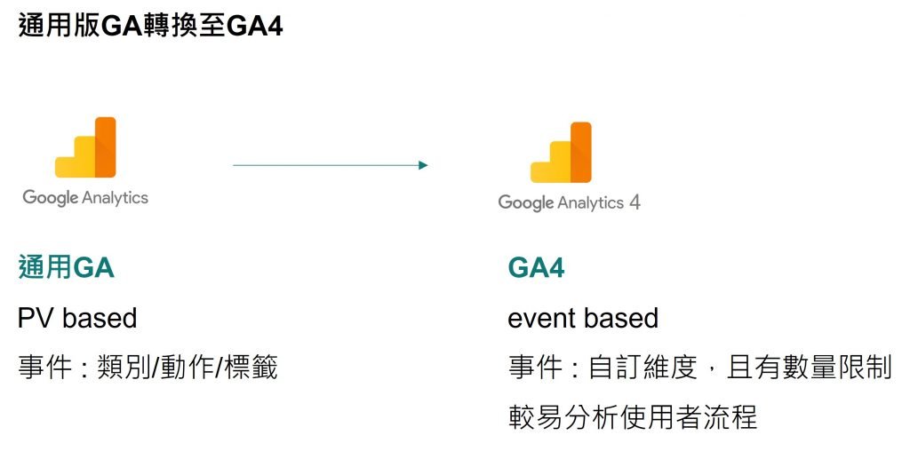 GA4-什麼是GA4-GA4和GA比較