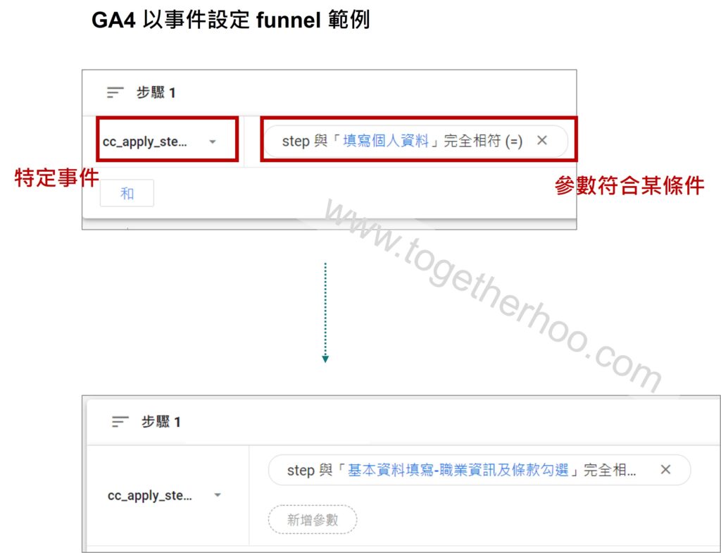 GA4-以事件作為funnel步驟示意
